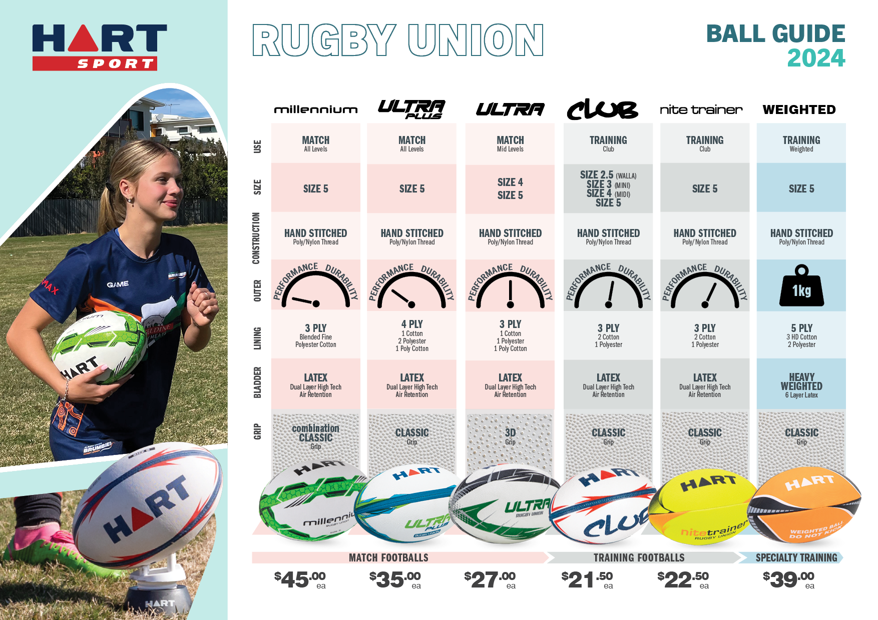 Rugby Union Ball Buying Guide
